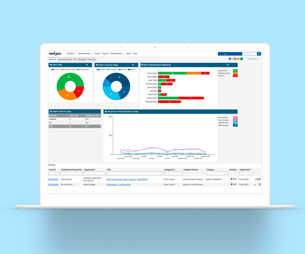 workpro-complaint-dashboard-screen