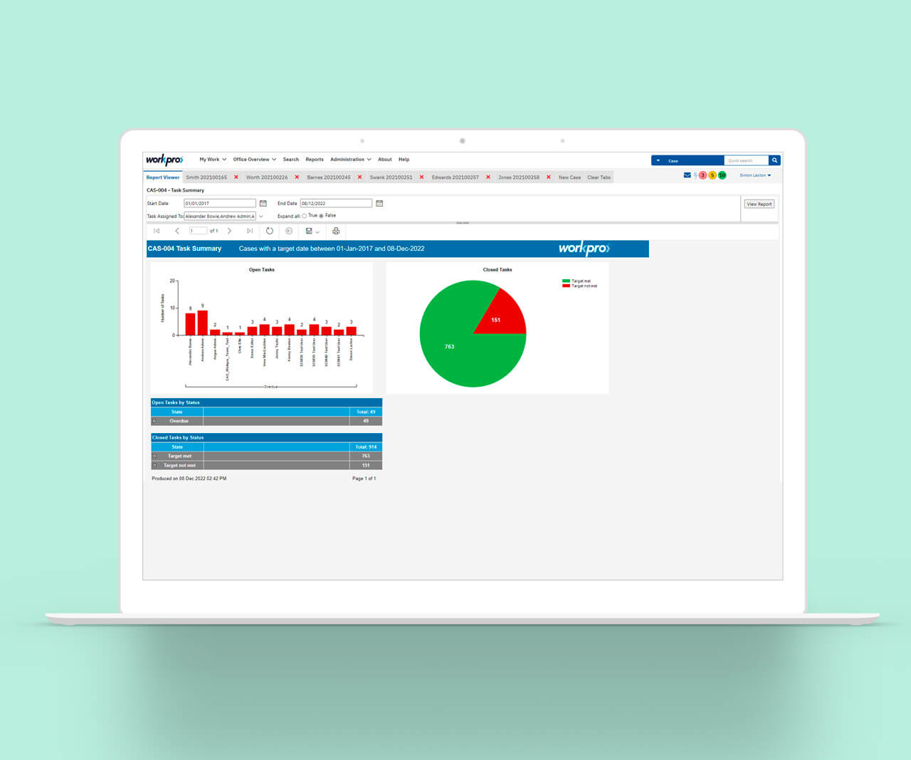 An example of reporting at Workpro FOI/SAR Solution