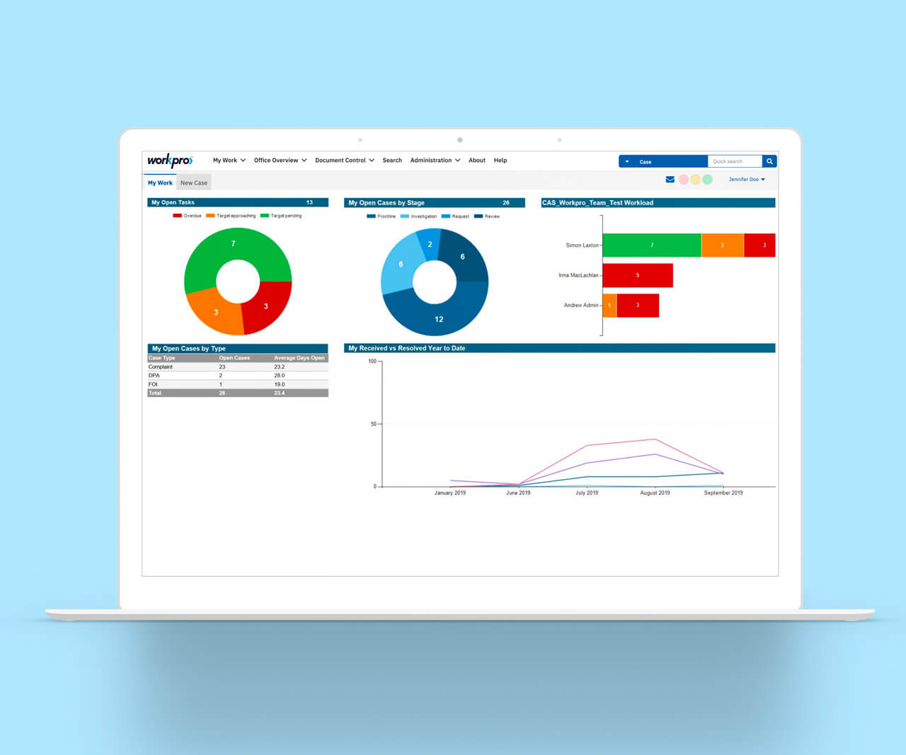 Workpro Complaints Management - Example of dashboard
