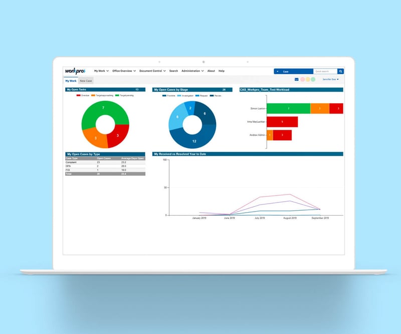 Workpro Complaints Management Software - Example of dashboard