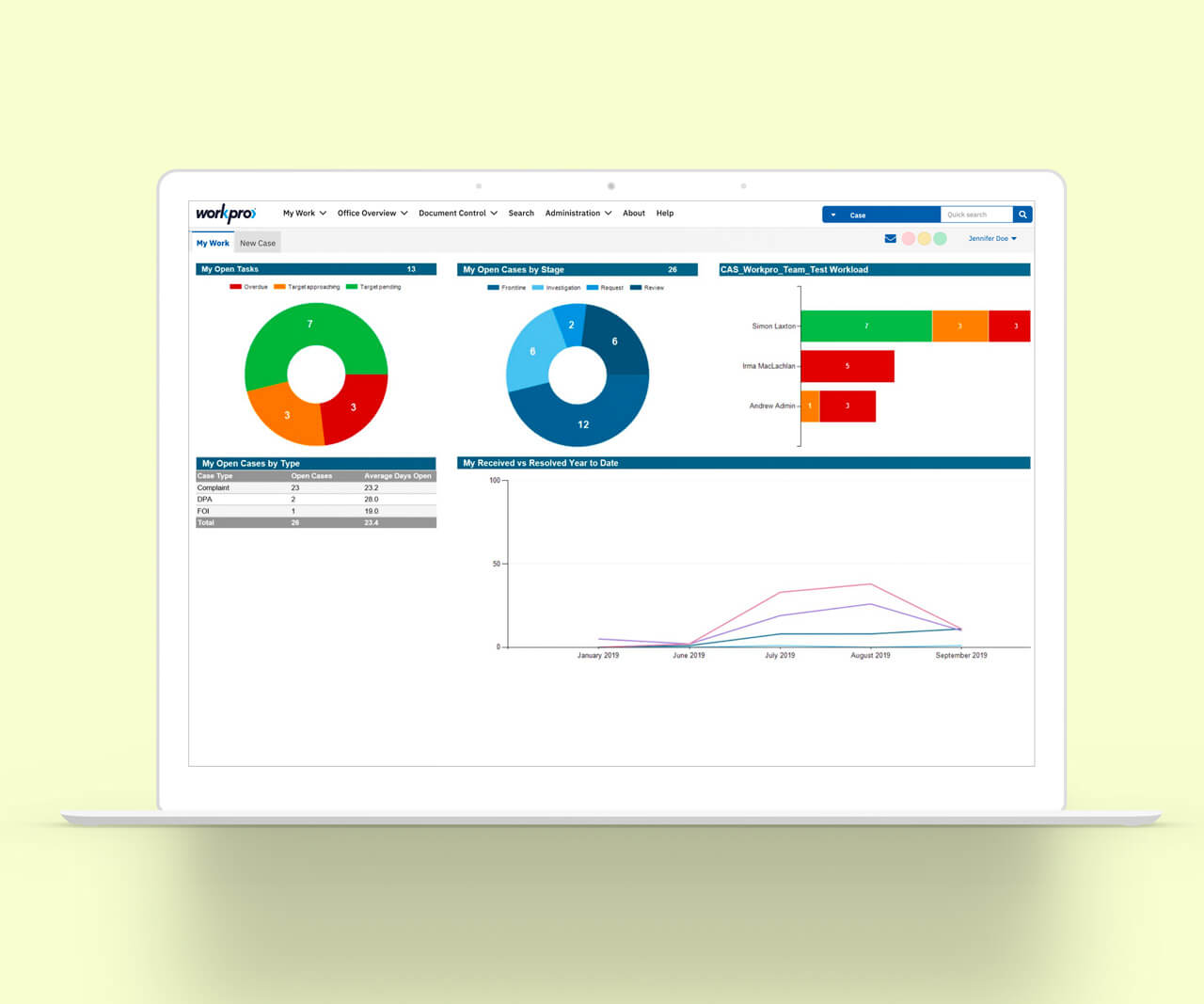 workpro-scm-dashboard-screen