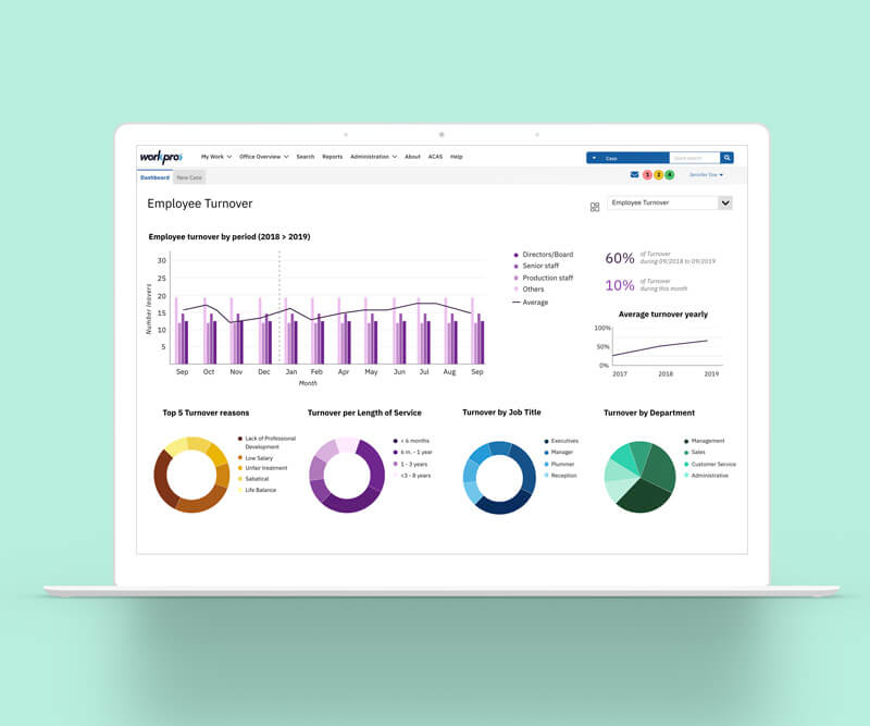 Employees Turnover dashboard in a screen