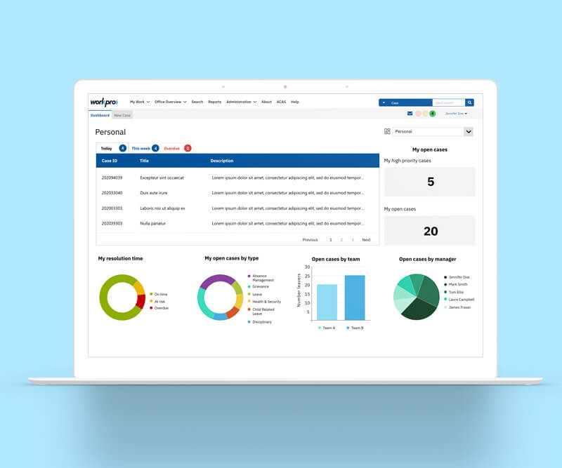 Personal dashboard on a screen